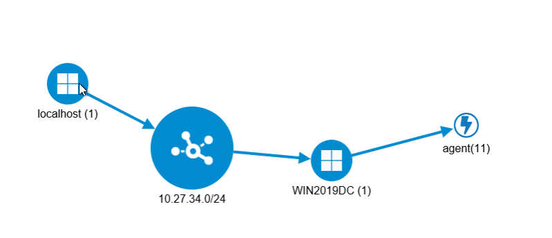 Install Agent using WMI - Deployed OS Agent
